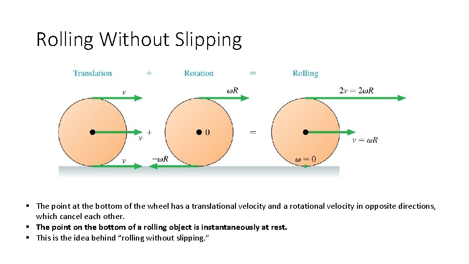 Rolling Without Slipping § The point at the bottom of the wheel has a