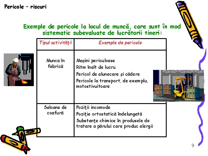 Pericole – riscuri Exemple de pericole la locul de muncă, care sunt în mod