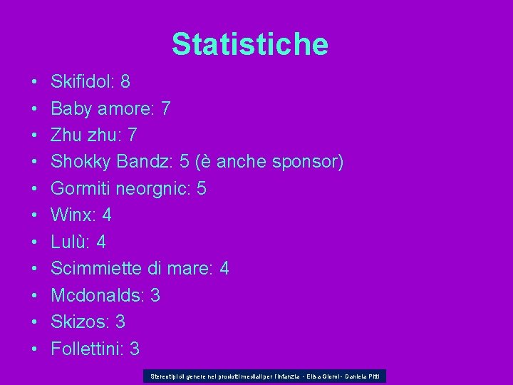 Statistiche • • • Skifidol: 8 Baby amore: 7 Zhu zhu: 7 Shokky Bandz: