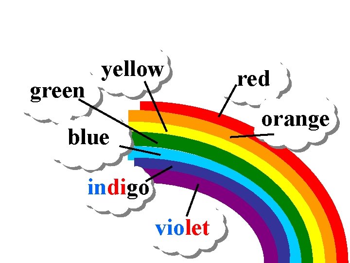 green yellow red orange blue indigo violet 