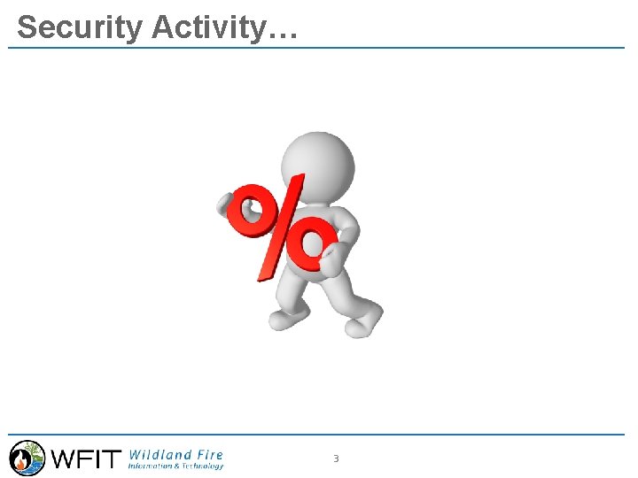 Security Activity… 3 