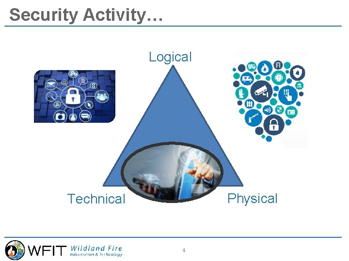 Security Activity… Logical Physical Technical 4 