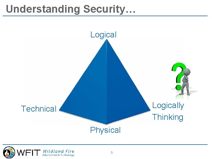 Understanding Security… Logically Thinking Technical Physical 5 