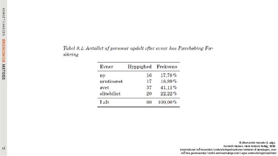 © Økonomisk metode (2. udg. ). Kenneth Hansen. Hans Reitzels Forlag, 2020. Illustrationen må