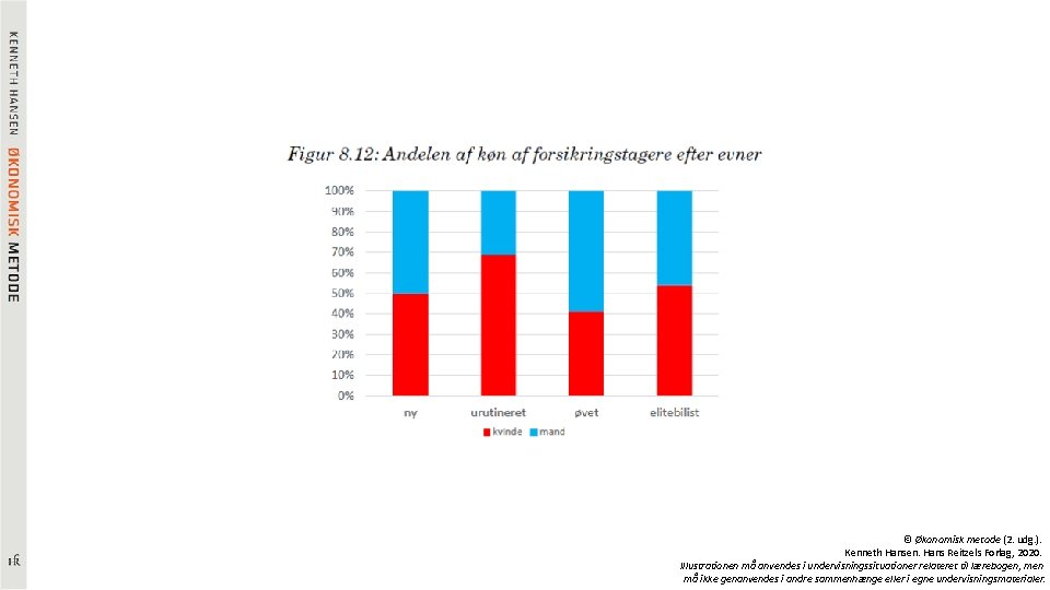© Økonomisk metode (2. udg. ). Kenneth Hansen. Hans Reitzels Forlag, 2020. Illustrationen må