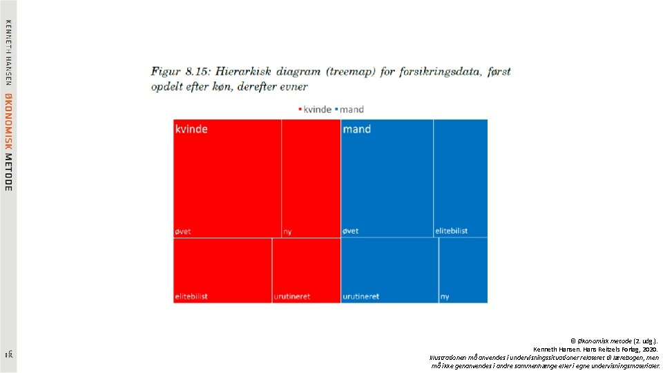 © Økonomisk metode (2. udg. ). Kenneth Hansen. Hans Reitzels Forlag, 2020. Illustrationen må