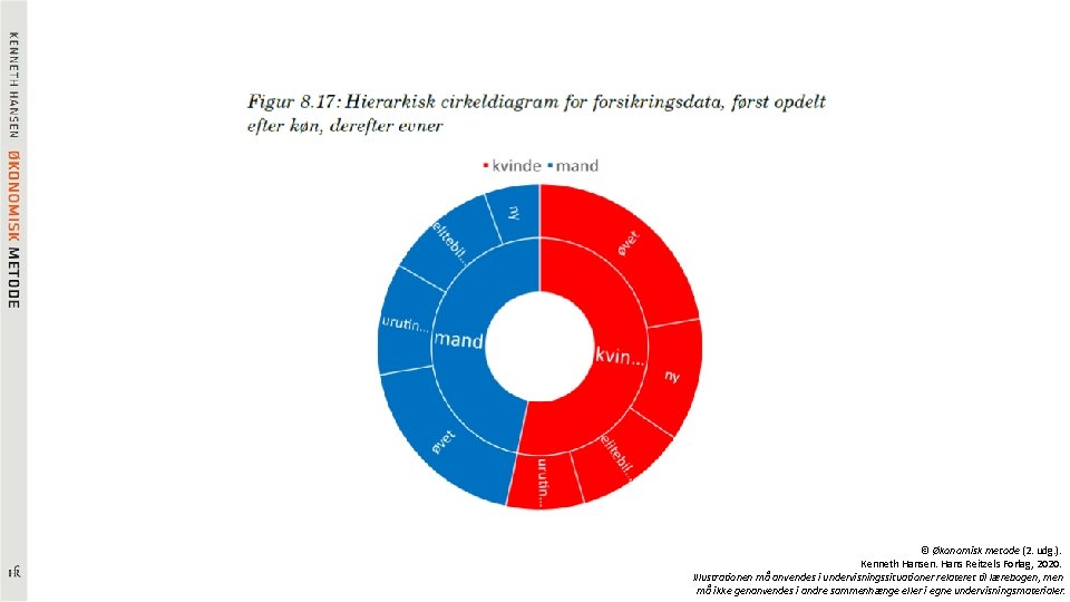 © Økonomisk metode (2. udg. ). Kenneth Hansen. Hans Reitzels Forlag, 2020. Illustrationen må © Økonomisk metode (2. udg. ). Kenneth Hansen. Hans Reitzels Forlag, 2020. Illustrationen må