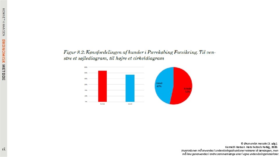 © Økonomisk metode (2. udg. ). Kenneth Hansen. Hans Reitzels Forlag, 2020. Illustrationen må © Økonomisk metode (2. udg. ). Kenneth Hansen. Hans Reitzels Forlag, 2020. Illustrationen må
