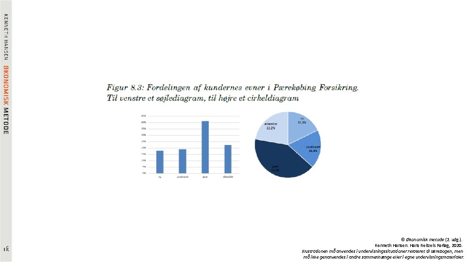 © Økonomisk metode (2. udg. ). Kenneth Hansen. Hans Reitzels Forlag, 2020. Illustrationen må