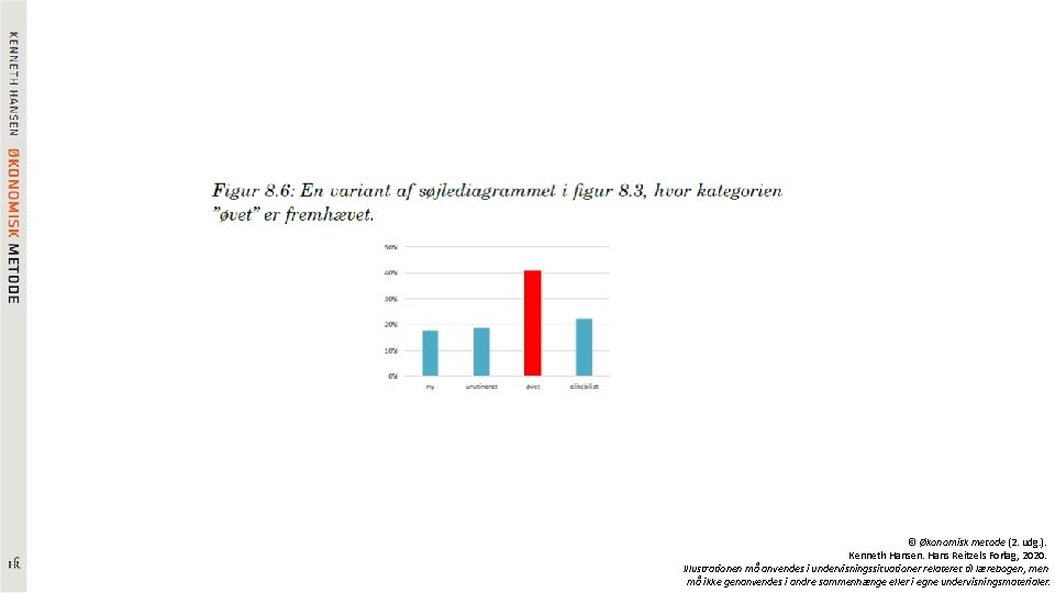 © Økonomisk metode (2. udg. ). Kenneth Hansen. Hans Reitzels Forlag, 2020. Illustrationen må
