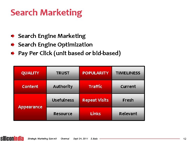 Search Marketing Search Engine Optimization Pay Per Click (unit based or bid-based) QUALITY TRUST