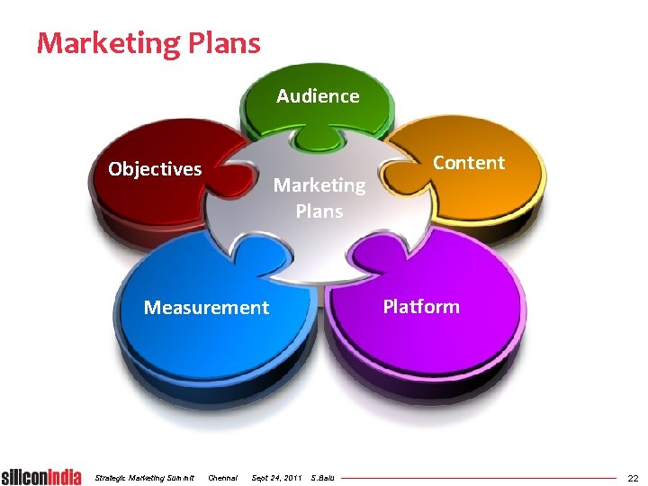 Marketing Plans Audience Objectives Marketing Plans Platform Measurement Strategic Marketing Summit Chennai Sept 24,