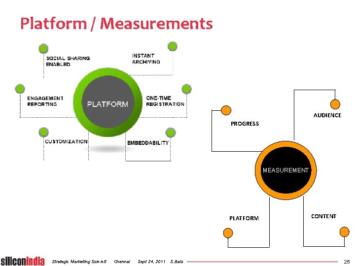 Platform / Measurements AUDIENCE PROGRESS MEASUREMENT PLATFORM Strategic Marketing Summit Chennai Sept 24, 2011