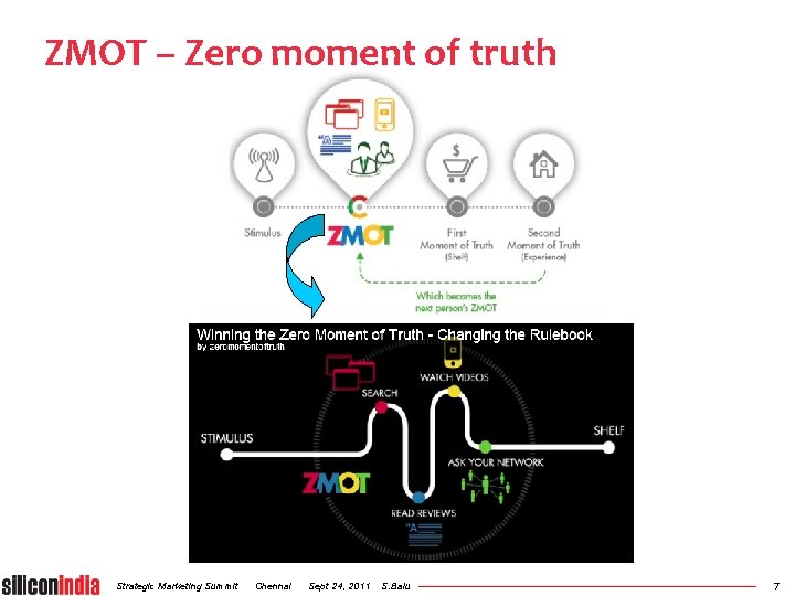 ZMOT – Zero moment of truth Strategic Marketing Summit Chennai Sept 24, 2011 S.