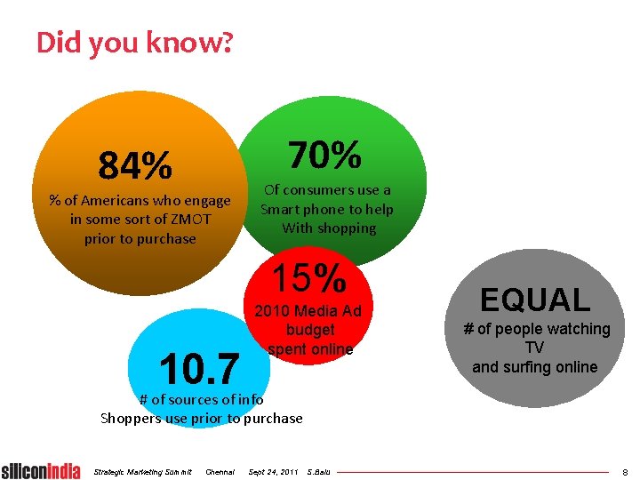 Did you know? 70% 84% % of Americans who engage in some sort of