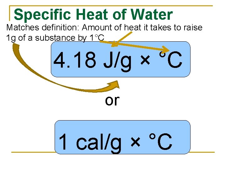 Specific Heat of Water Matches definition: Amount of heat it takes to raise 1