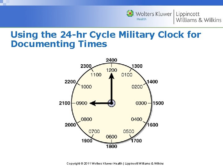 Using the 24 -hr Cycle Military Clock for Documenting Times Copyright © 2011 Wolters