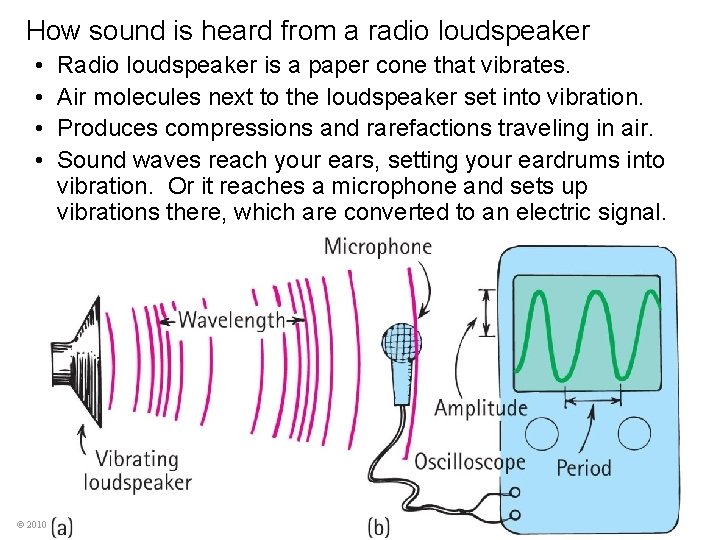 How sound is heard from a radio loudspeaker • • Radio loudspeaker is a