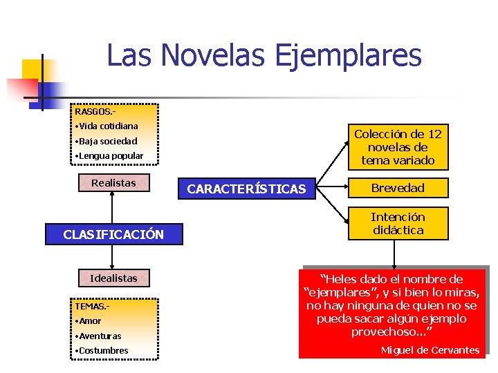 Las Novelas Ejemplares RASGOS. - • Vida cotidiana Colección de 12 novelas de tema