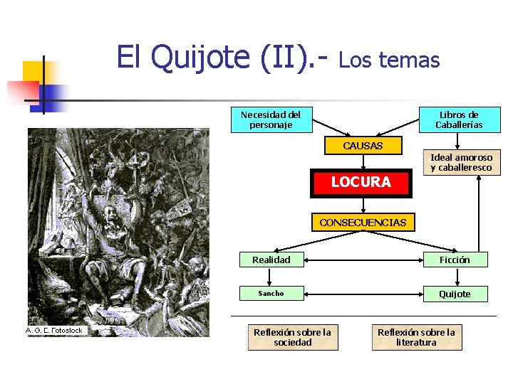 El Quijote (II). - Los temas Necesidad del personaje Libros de Caballerías CAUSAS Ideal