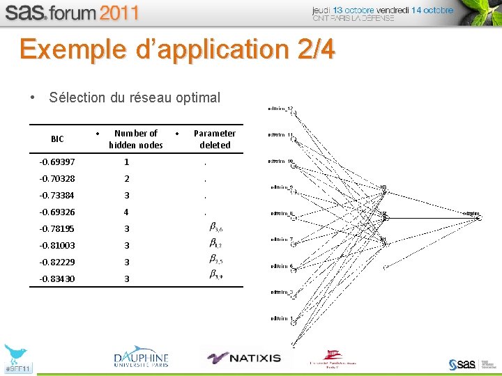 Exemple d’application 2/4 • Sélection du réseau optimal BIC • Number of hidden nodes