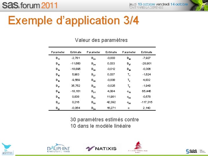 Exemple d’application 3/4 Valeur des paramètres Parameter Estimate Β 11 -2, 781 Β 23