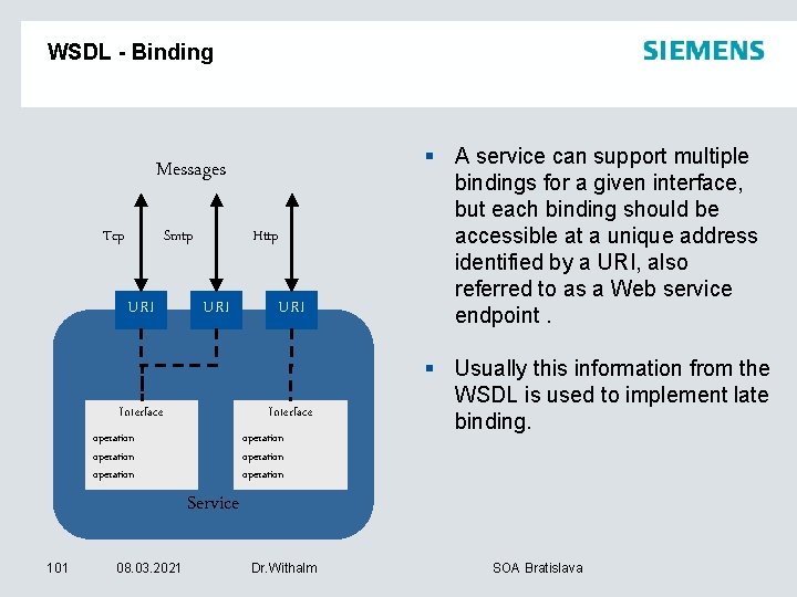 WSDL - Binding Messages Tcp Smtp URI Http URI Interface operation operation § A