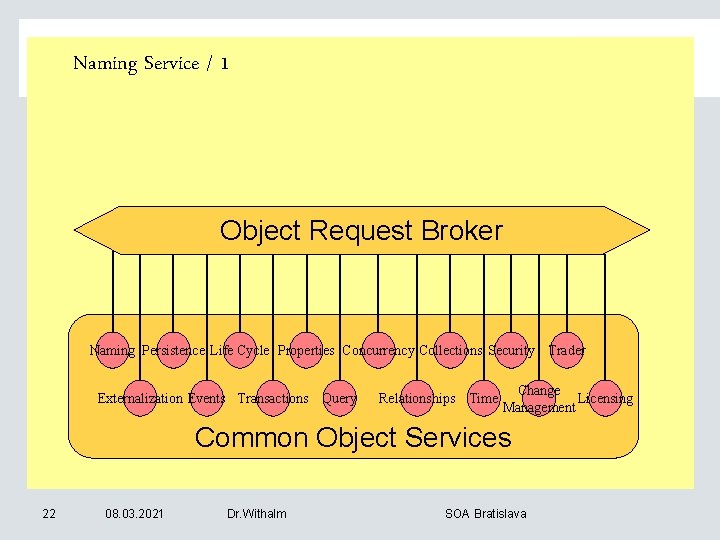 Naming Service / 1 Object Request Broker Naming Persistence Life Cycle Properties Concurrency Collections