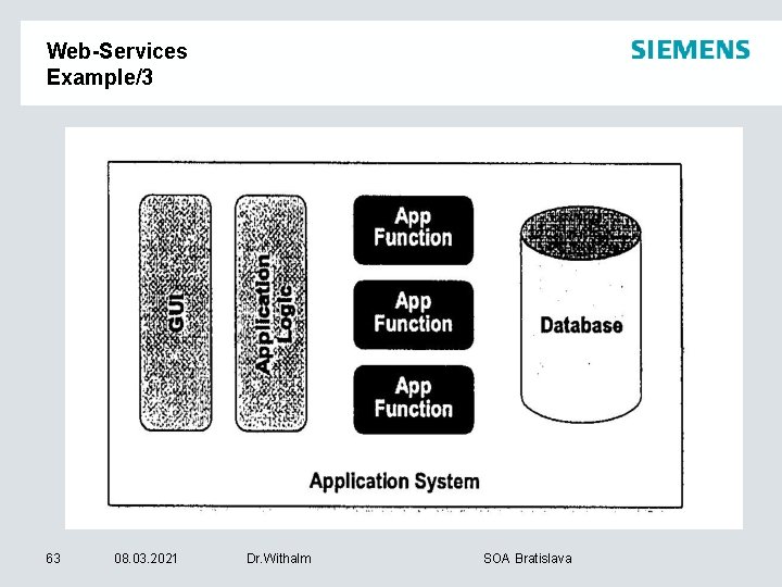 Web-Services Example/3 63 08. 03. 2021 Dr. Withalm SOA Bratislava 