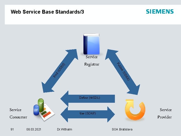 DI) UD D Fin (UD d( Service Registrar lish Pub I) Web Service Base