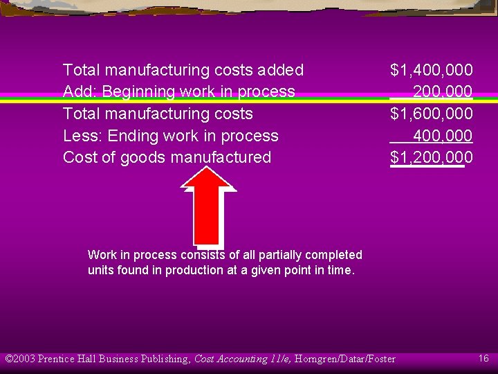 Total manufacturing costs added Add: Beginning work in process Total manufacturing costs Less: Ending