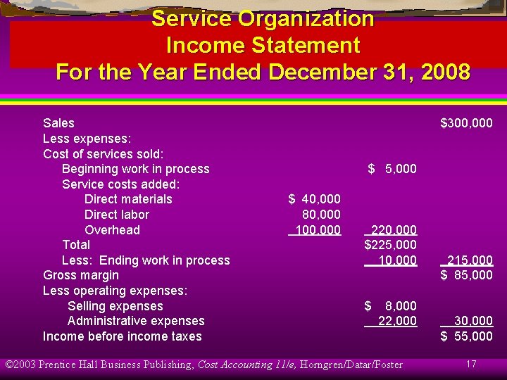 Service Organization Income Statement For the Year Ended December 31, 2008 Sales Less expenses: