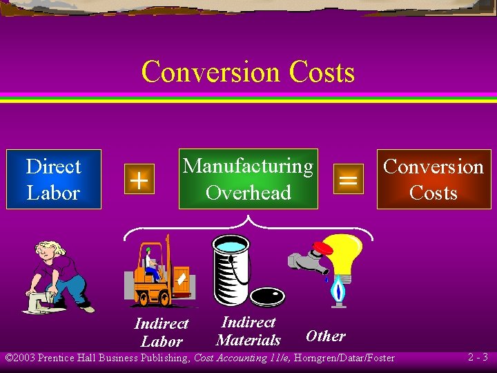 Conversion Costs Direct Labor + Manufacturing Overhead Indirect Labor Indirect Materials = Conversion Costs