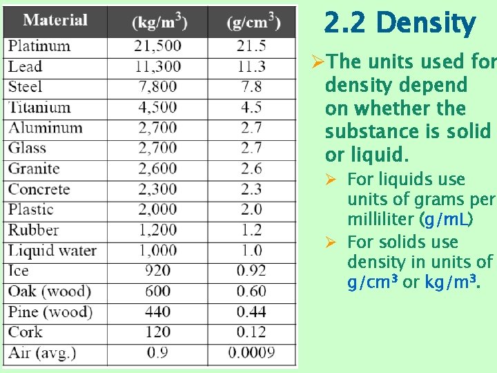 2. 2 Density ØThe units used for density depend on whether the substance is