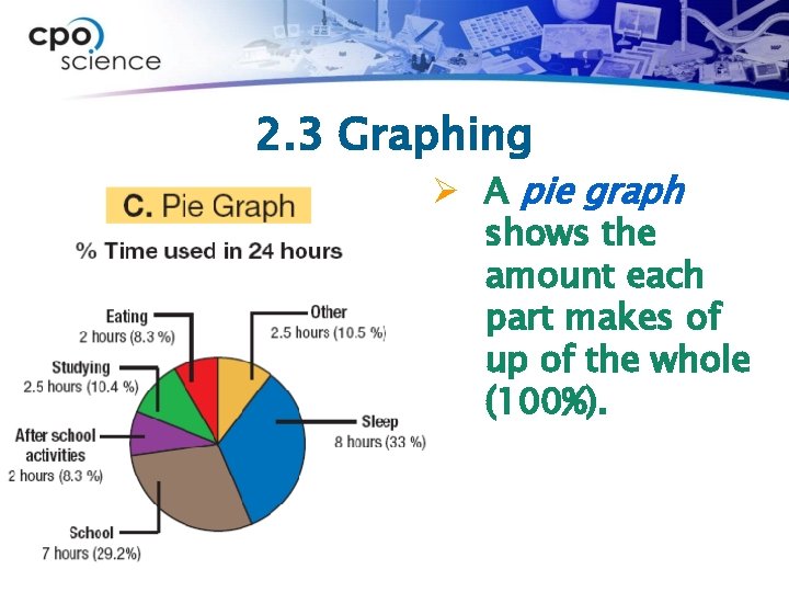 2. 3 Graphing Ø A pie graph shows the amount each part makes of