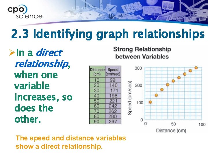 2. 3 Identifying graph relationships ØIn a direct relationship, when one variable increases, so