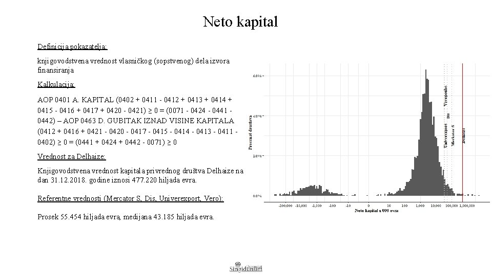 Neto kapital Definicija pokazatelja: knjigovodstvena vrednost vlasničkog (sopstvenog) dela izvora finansiranja Kalkulacija: AOP 0401