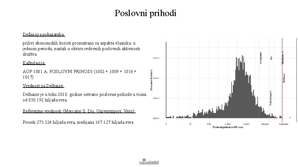 Poslovni prihodi Definicija pokazatelja: prilivi ekonomskih koristi posmatrano sa aspekta vlasnika u jednom periodu,