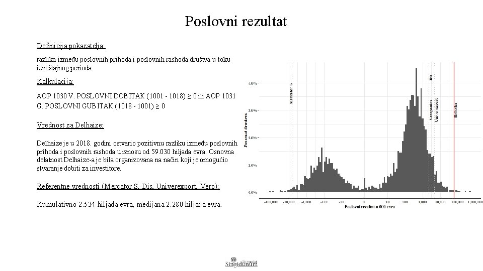 Poslovni rezultat Definicija pokazatelja: razlika između poslovnih prihoda i poslovnih rashoda društva u toku