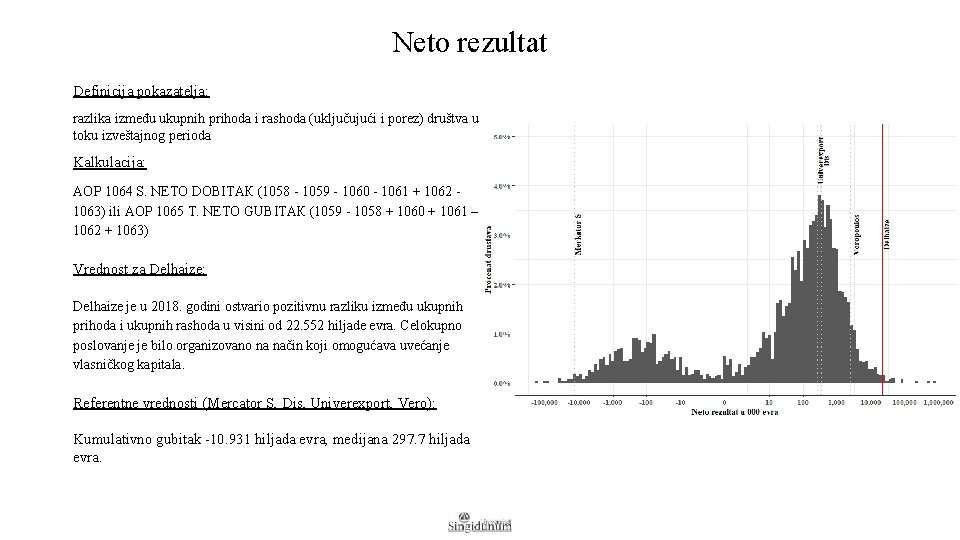 Neto rezultat Definicija pokazatelja: razlika između ukupnih prihoda i rashoda (uključujući i porez) društva