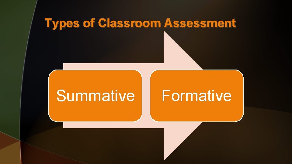 Types of Classroom Assessment Summative Formative 