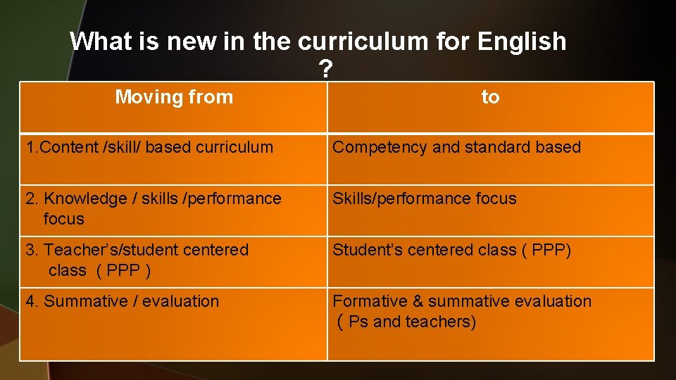 What is new in the curriculum for English ? Moving from to 1. Content