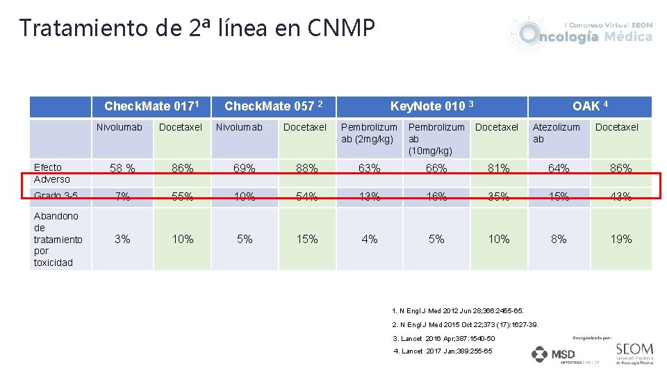 Tratamiento de 2ª línea en CNMP Check. Mate 0171 Nivolumab Efecto Adverso Docetaxel Check.