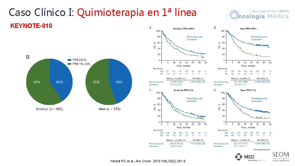 Caso Clínico I: Quimioterapia en 1ª línea KEYNOTE-010 Herbst RS et al, Ann Oncol