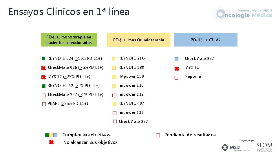 Ensayos Clínicos en 1ª línea PD-(L)1 monoterapia en pacientes seleccionados PD-(L)1 más Quimioterapia PD-(L)1