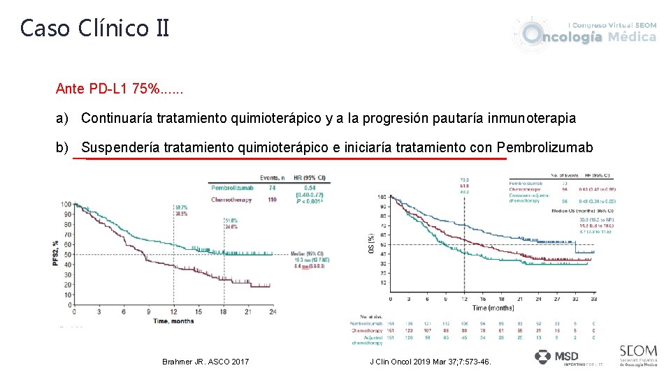 Caso Clínico II Ante PD-L 1 75%. . . a) Continuaría tratamiento quimioterápico y