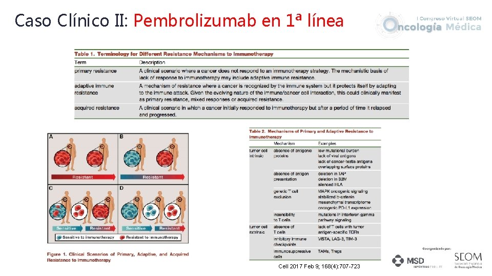 Caso Clínico II: Pembrolizumab en 1ª línea Cell 2017 Feb 9; 168(4): 707 -723