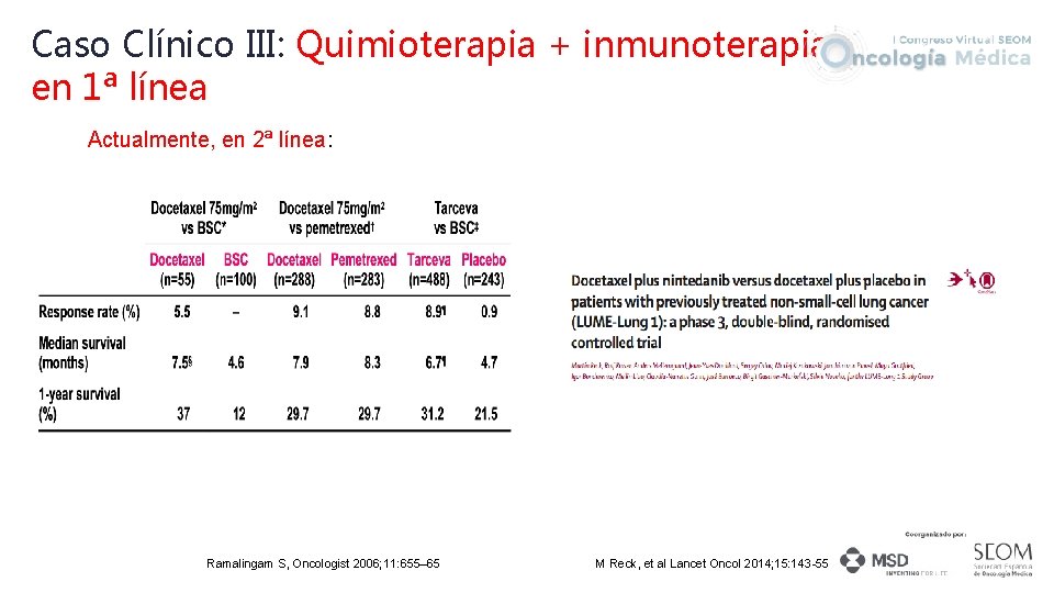 Caso Clínico III: Quimioterapia + inmunoterapia en 1ª línea Actualmente, en 2ª línea: Ramalingam