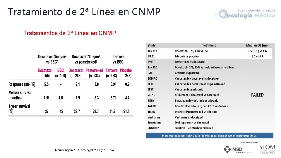 Tratamiento de 2ª Línea en CNMP Tratamientos de 2ª Línea en CNMP Ramalingam S,