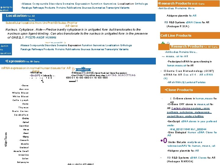  • p. Jurnp to section • Aliases Compounds Disorders Domains Expression Function Genomics